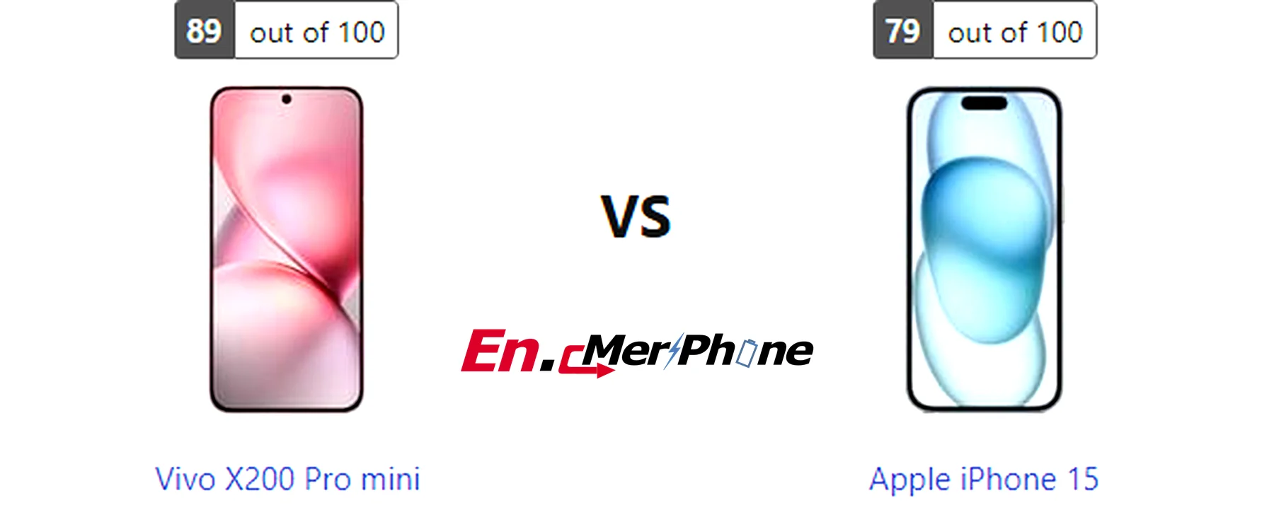 Outdoor screen visibility test showing Vivo X200 Pro mini next to Apple iPhone 15