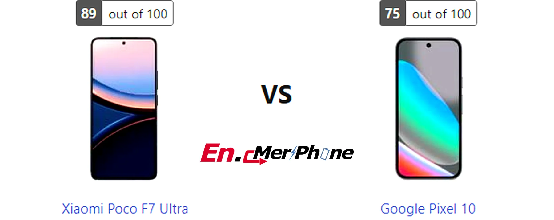 Low light photography test results for Xiaomi Poco F7 Ultra versus Google Pixel 10