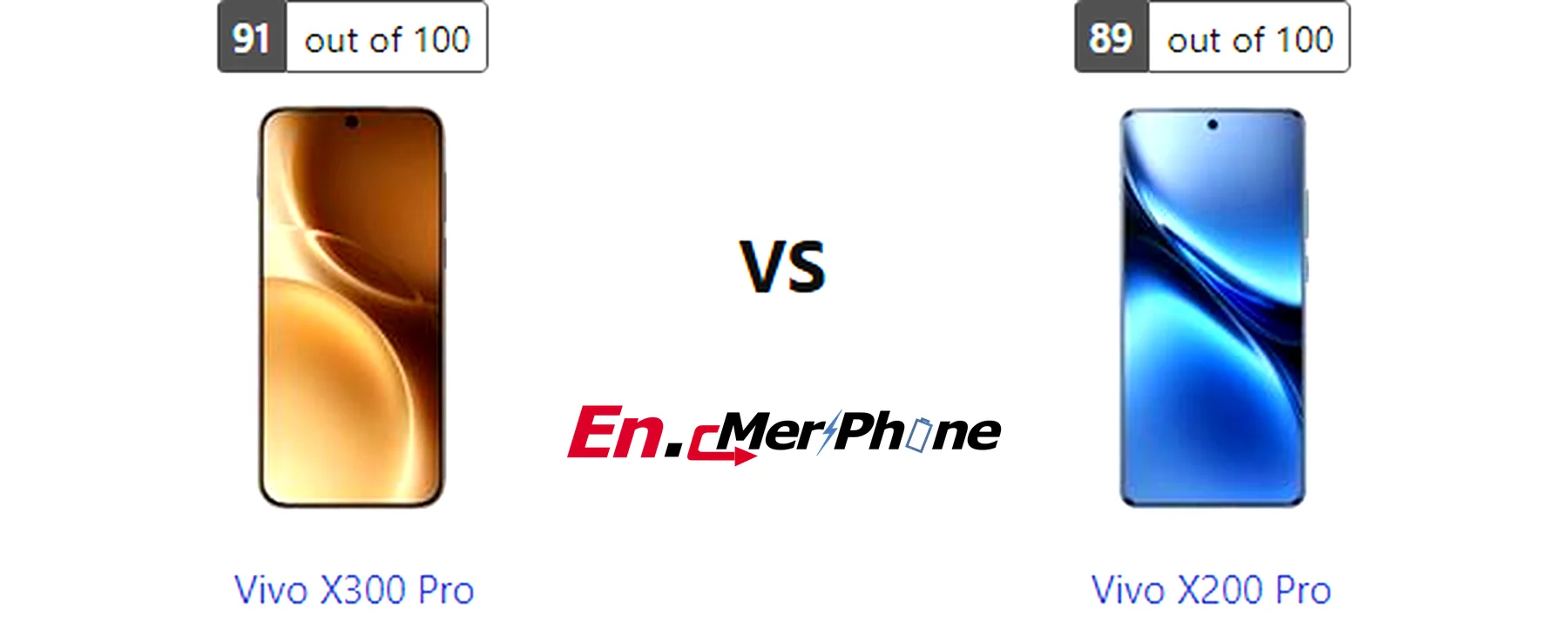 Back panel design comparison showing camera modules of Vivo X300 Pro vs Vivo X200 Pro