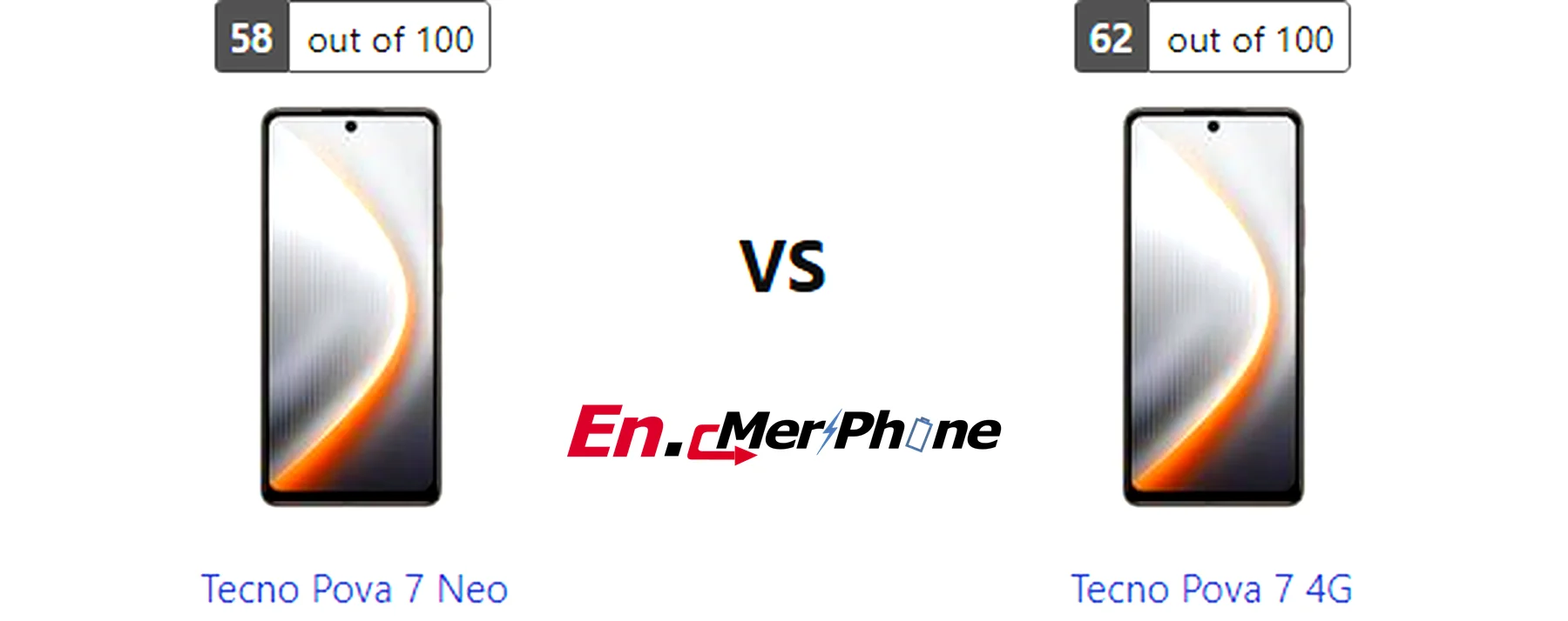 Box contents and unboxing view of Tecno Pova 7 Neo vs Tecno Pova 7 4G