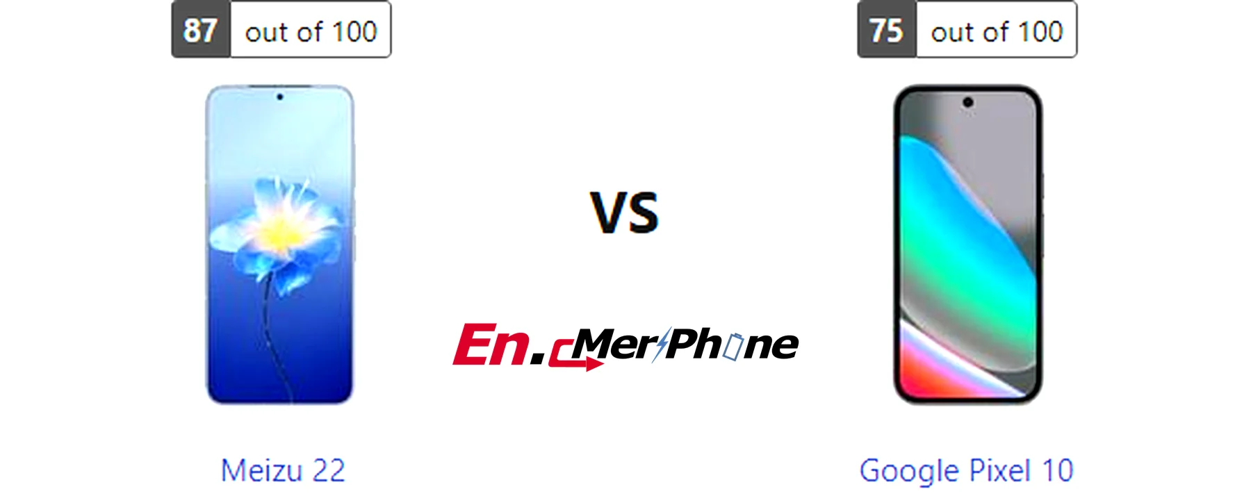 Thermal heat map comparison during gaming: Meizu 22 vs Google Pixel 10