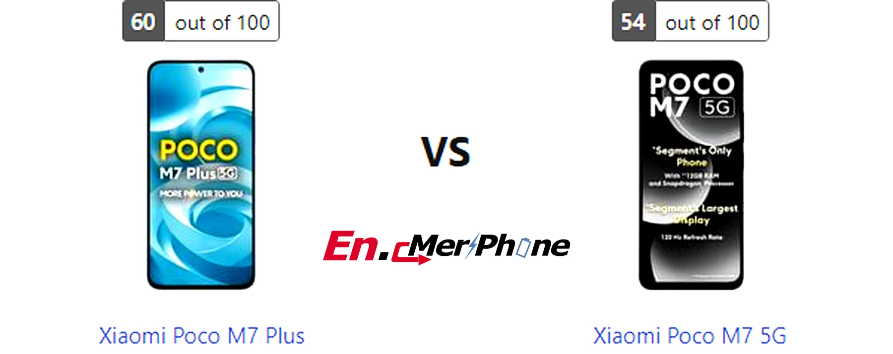 Macro lens detail comparison between Xiaomi Poco M7 Plus and Xiaomi Poco M7 5G