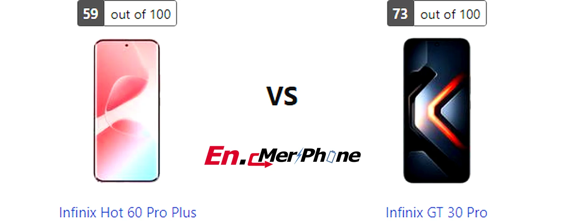 Display bezel and screen-to-body ratio comparison of Infinix Hot 60 Pro Plus vs Infinix GT 30 Pro