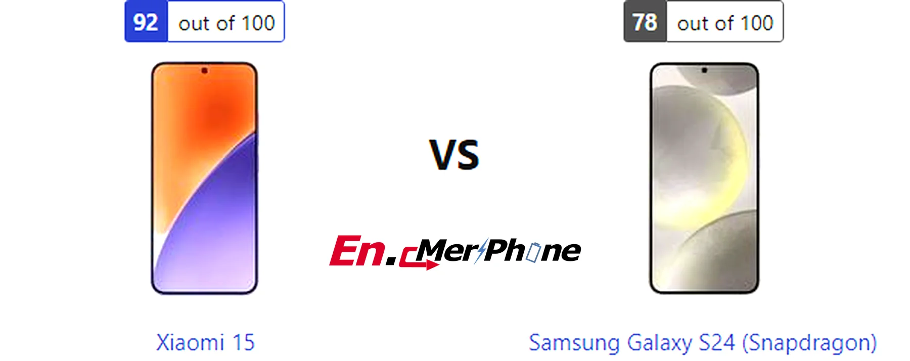 Speaker grille and audio setup comparison of Xiaomi 15 vs Samsung Galaxy S24 (Snapdragon)