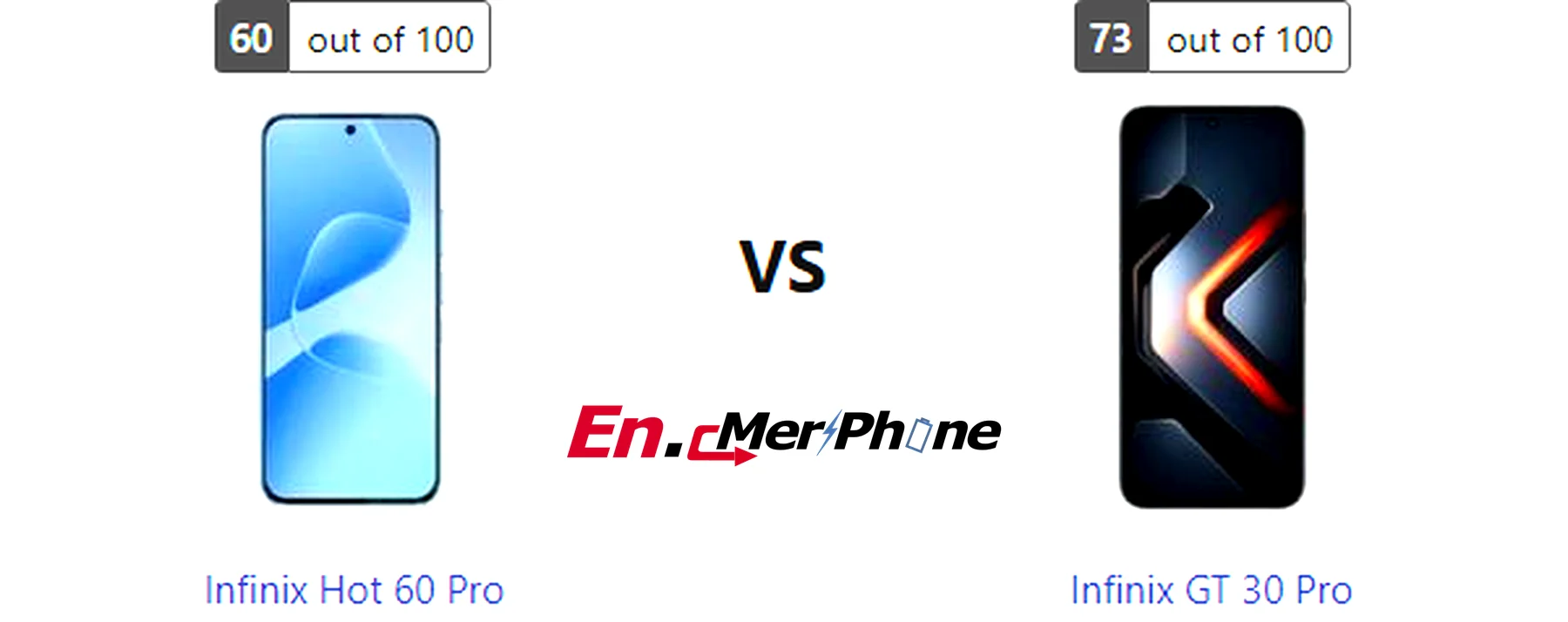 Infographic showing key specification differences between Infinix Hot 60 Pro and Infinix GT 30 Pro