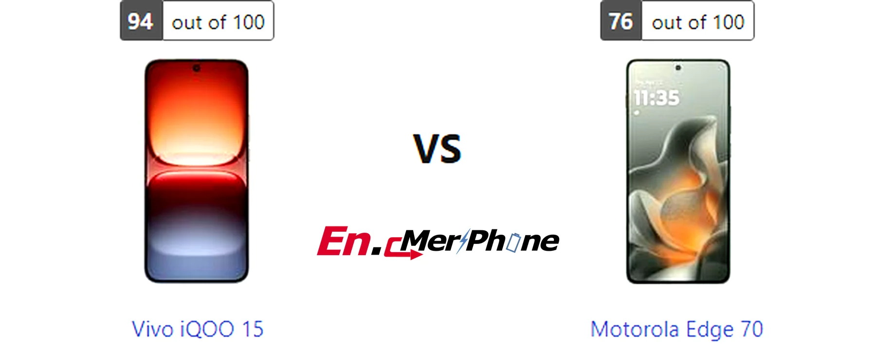 Charging speed timeline graph for Vivo iQOO 15 and Motorola Edge 70