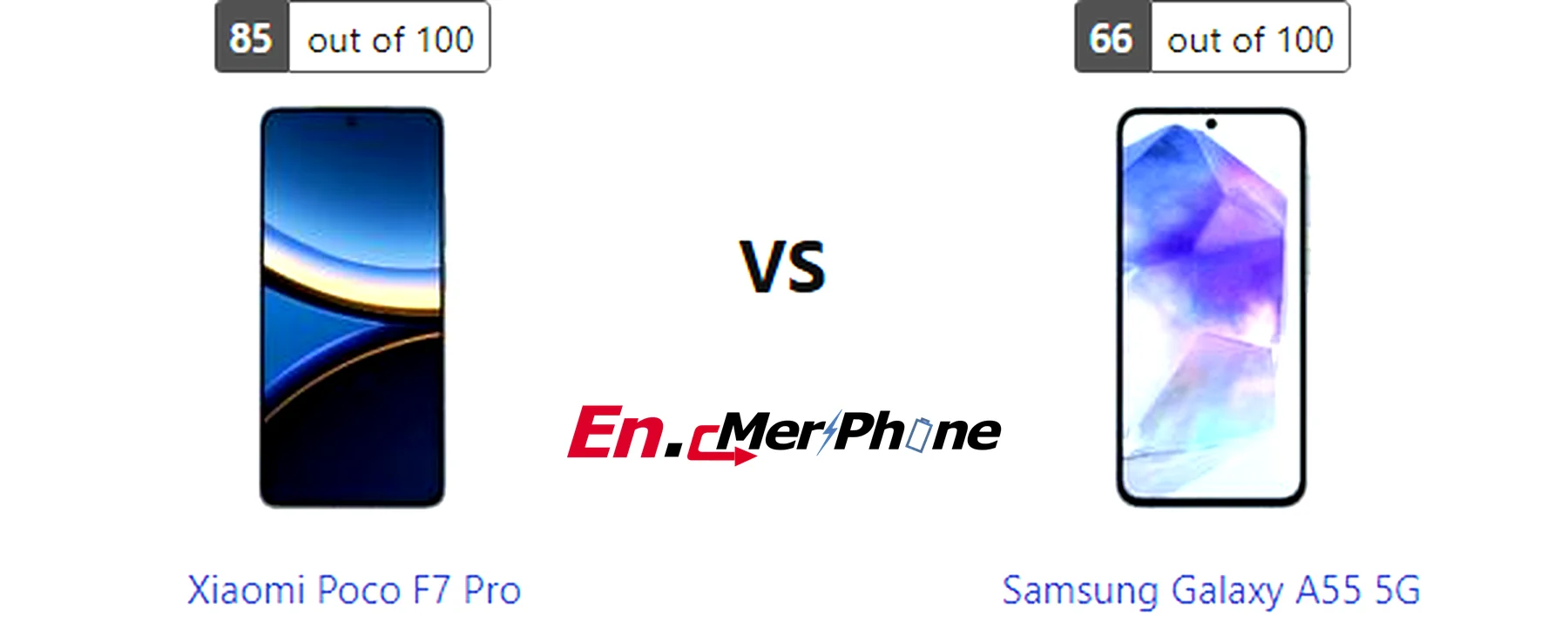 Charging speed timeline graph for Xiaomi Poco F7 Pro and Samsung Galaxy A55 5G