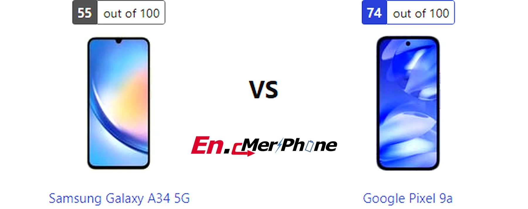 Thermal heat map comparison during gaming: Samsung Galaxy A34 5G vs Google Pixel 9a