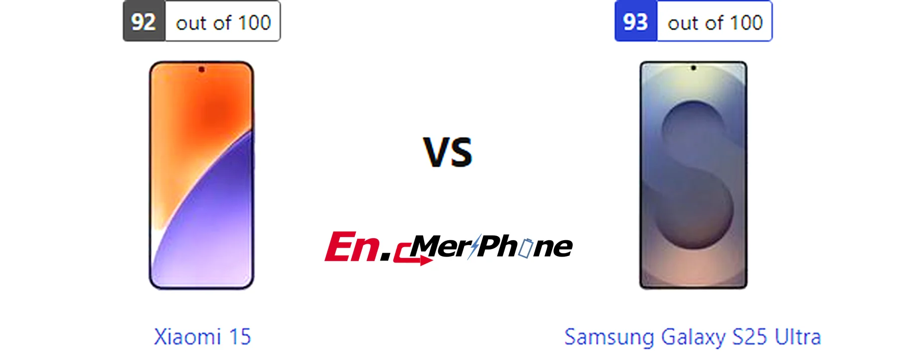 Close-up shot of ports and buttons on Xiaomi 15 and Samsung Galaxy S25 Ultra