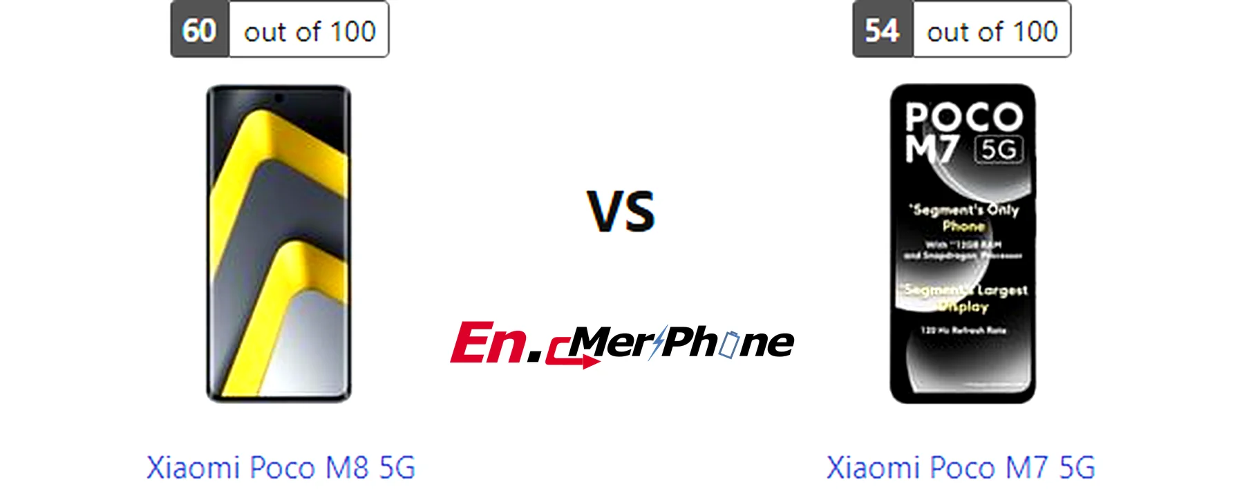 Infographic showing key specification differences between Xiaomi Poco M8 5G and Xiaomi Poco M7 5G