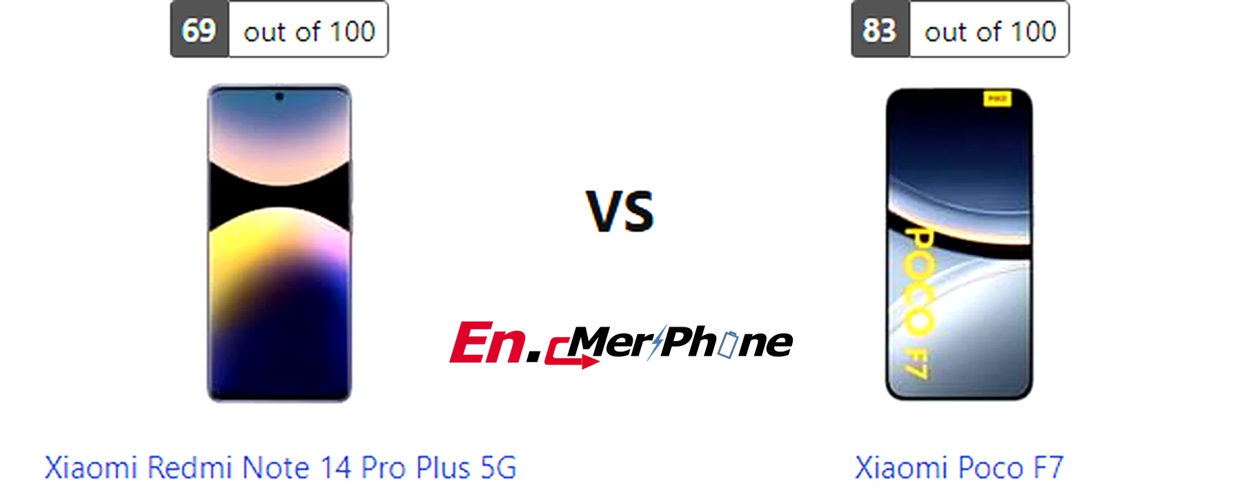 Geekbench performance benchmark chart for Xiaomi Redmi Note 14 Pro Plus 5G and Xiaomi Poco F7