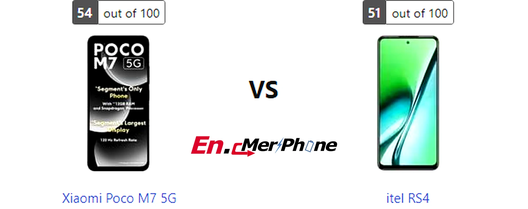 Outdoor screen visibility test showing Xiaomi Poco M7 5G next to itel RS4