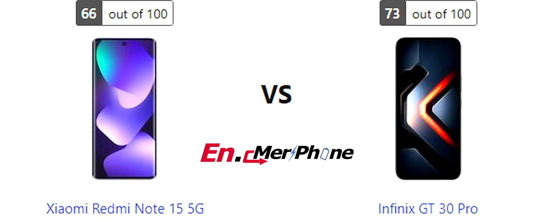 Charging speed timeline graph for Xiaomi Redmi Note 15 5G and Infinix GT 30 Pro