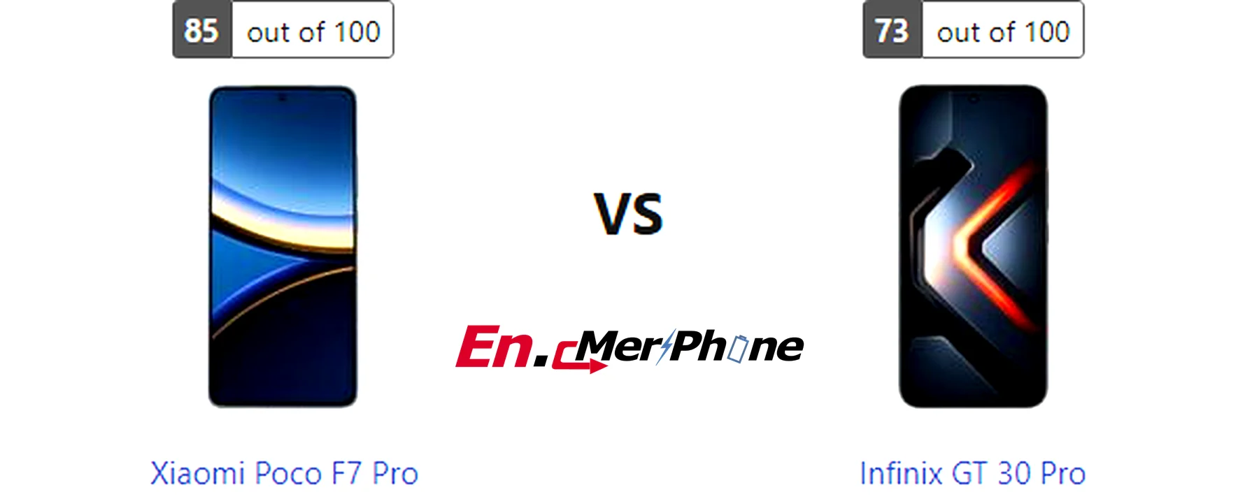 Gaming frame rate comparison chart for Xiaomi Poco F7 Pro vs Infinix GT 30 Pro