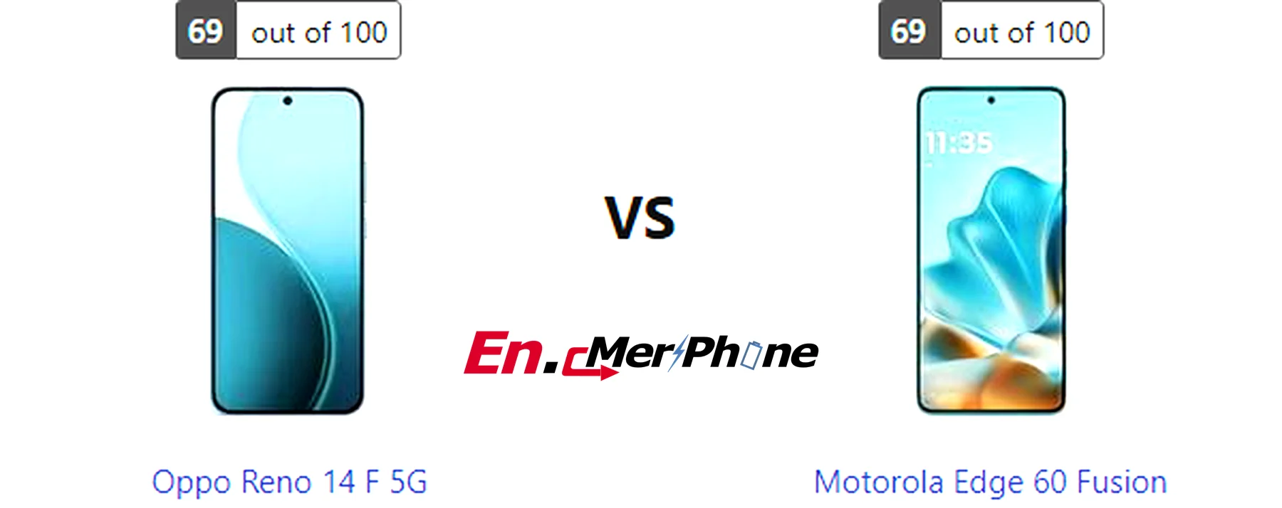 Portrait mode edge detection test: Oppo Reno 14 F 5G vs Motorola Edge 60 Fusion