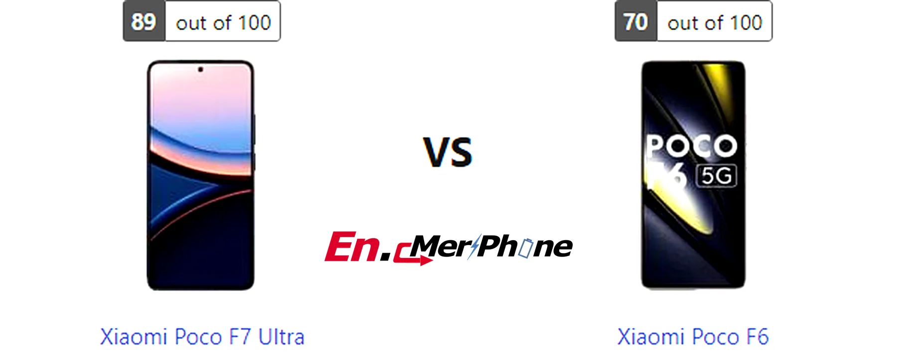 Outdoor screen visibility test showing Xiaomi Poco F7 Ultra next to Xiaomi Poco F6