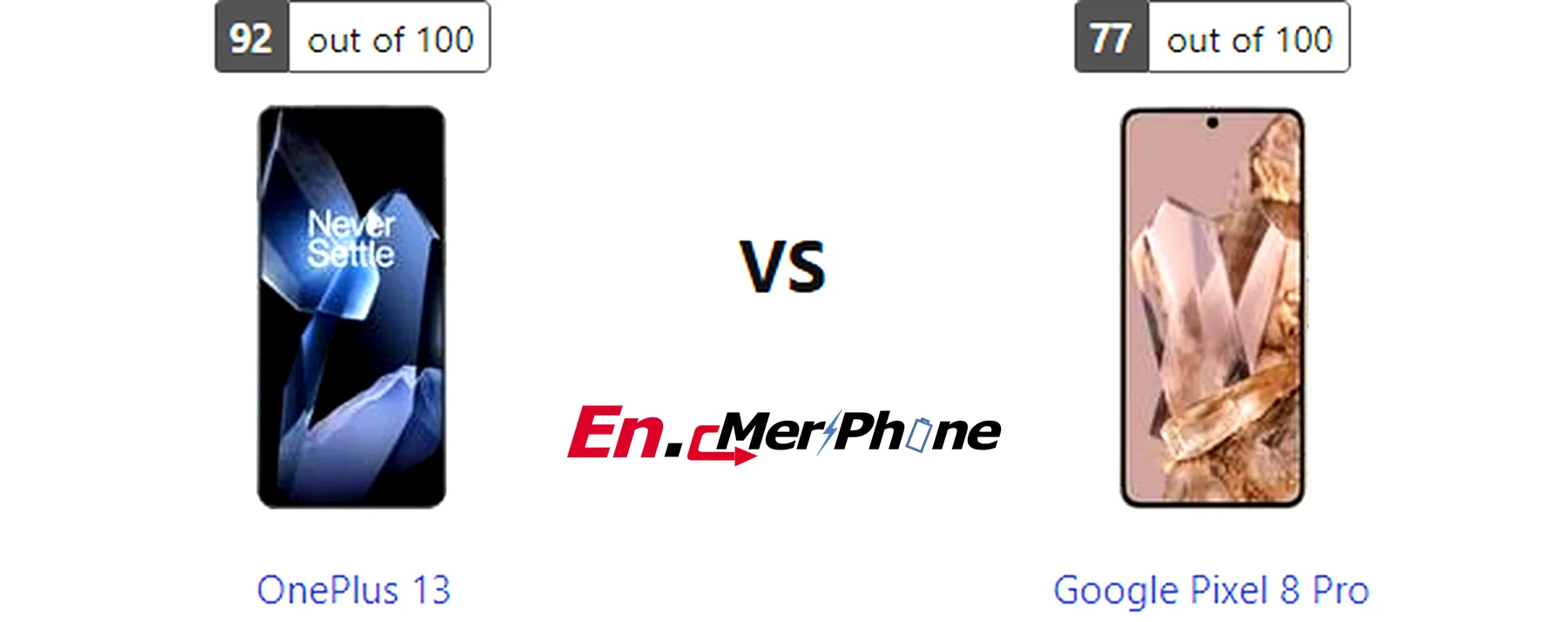 Low light photography test results for OnePlus 13 versus Google Pixel 8 Pro