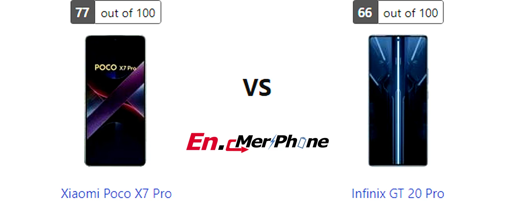 Side-by-side comparison image of Xiaomi Poco X7 Pro and Infinix GT 20 Pro front display