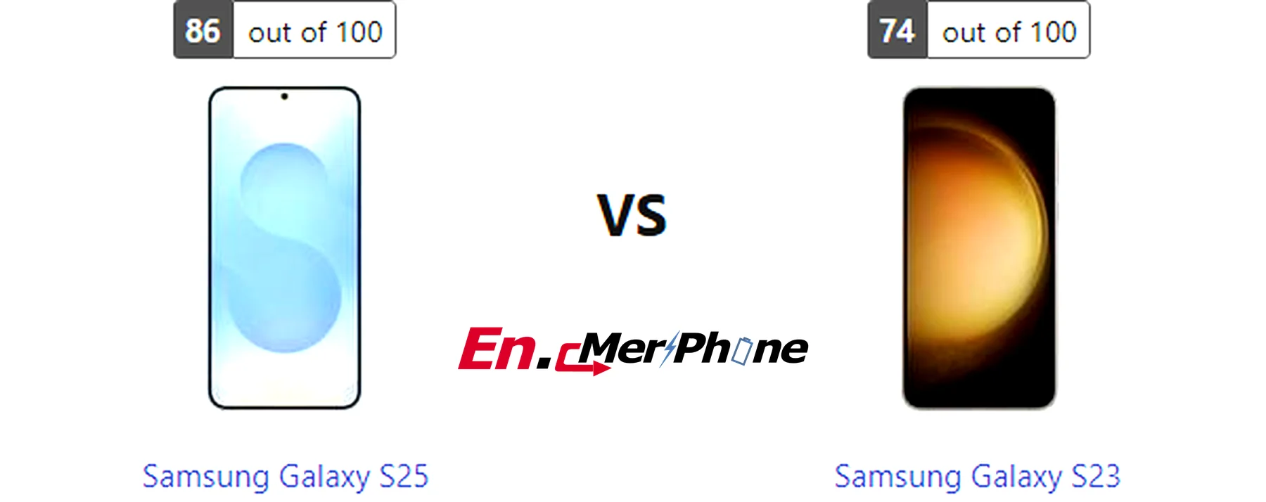 Display bezel and screen-to-body ratio comparison of Samsung Galaxy S25 vs Samsung Galaxy S23