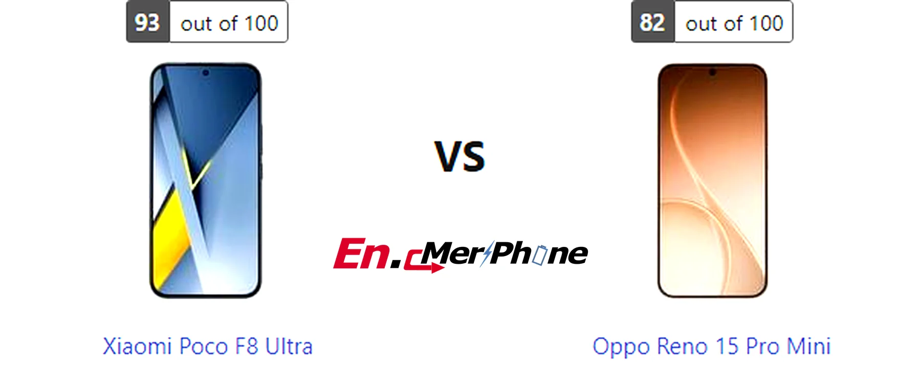 Portrait mode edge detection test: Xiaomi Poco F8 Ultra vs Oppo Reno 15 Pro Mini