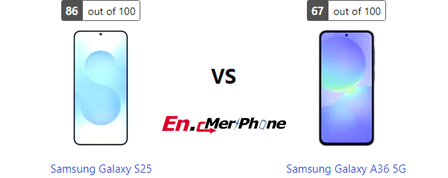 Close-up shot of ports and buttons on Samsung Galaxy S25 and Samsung Galaxy A36 5G