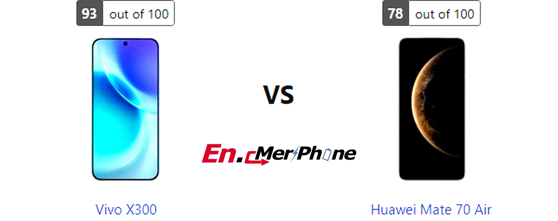 Macro lens detail comparison between Vivo X300 and Huawei Mate 70 Air