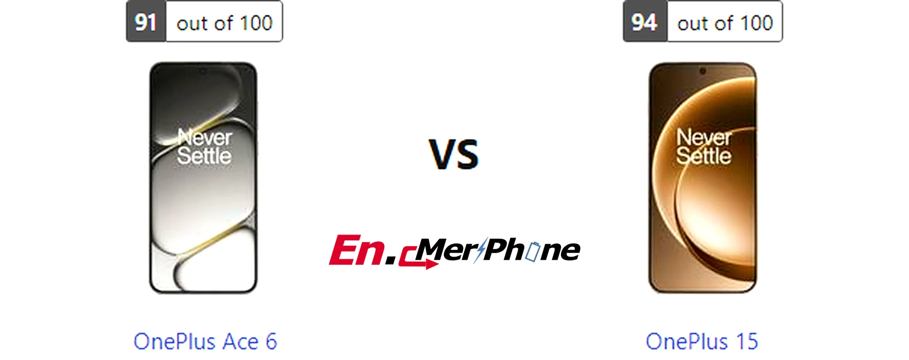 Low light photography test results for OnePlus Ace 6 versus OnePlus 15