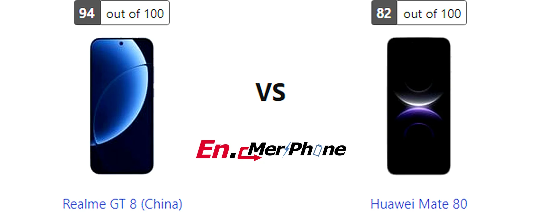 Back panel design comparison showing camera modules of Realme GT 8 (China) vs Huawei Mate 80