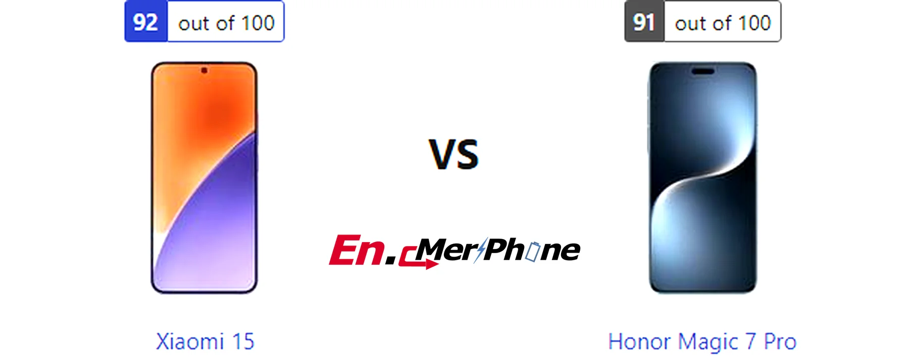 Thermal heat map comparison during gaming: Xiaomi 15 vs Honor Magic 7 Pro