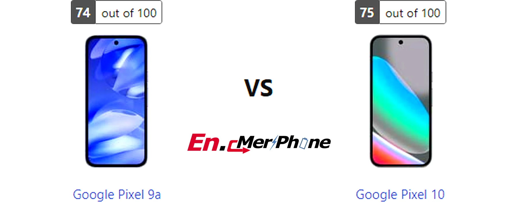 Charging speed timeline graph for Google Pixel 9a and Google Pixel 10
