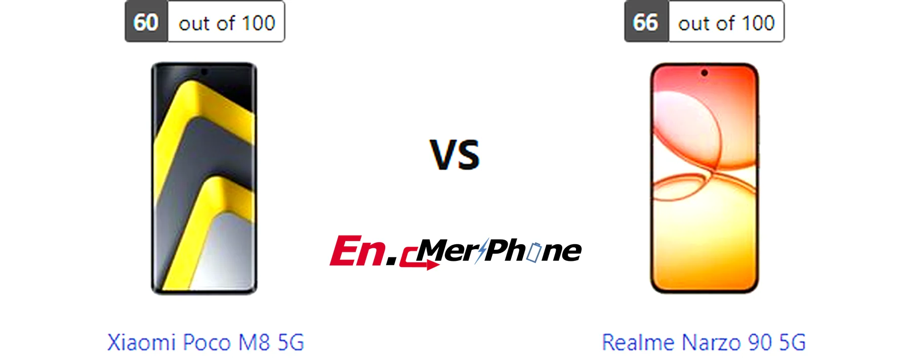 Size and thickness comparison between Xiaomi Poco M8 5G and Realme Narzo 90 5G