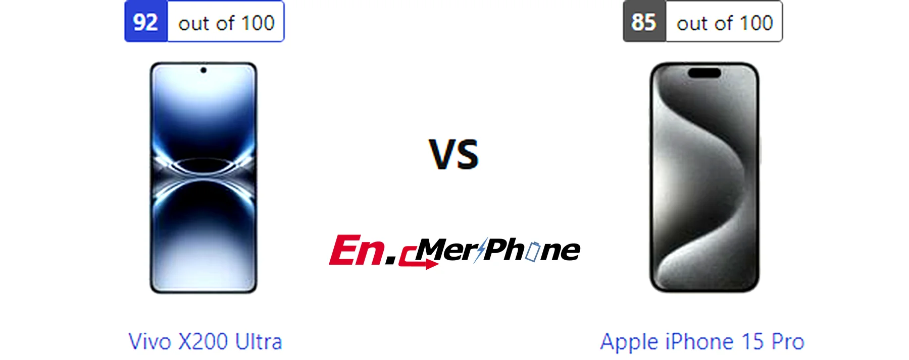 Outdoor screen visibility test showing Vivo X200 Ultra next to Apple iPhone 15 Pro