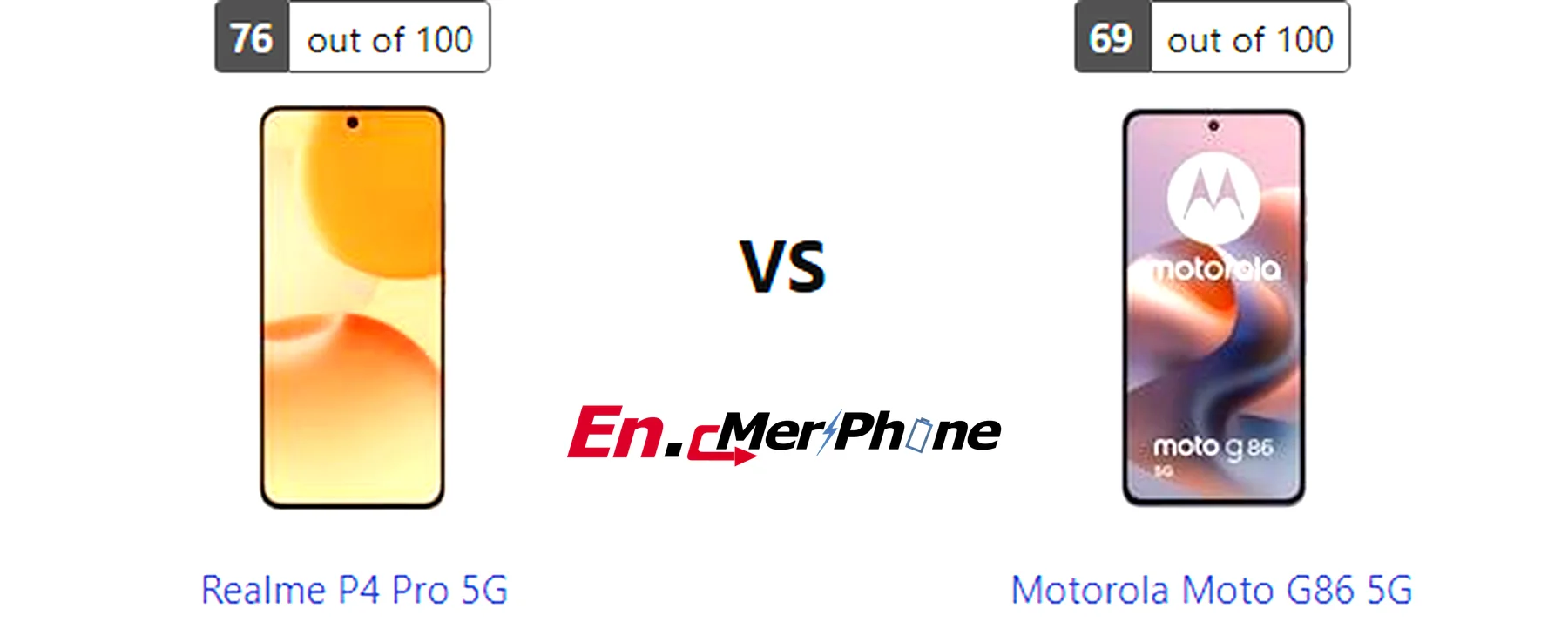 Box contents and unboxing view of Realme P4 Pro 5G vs Motorola Moto G86 5G