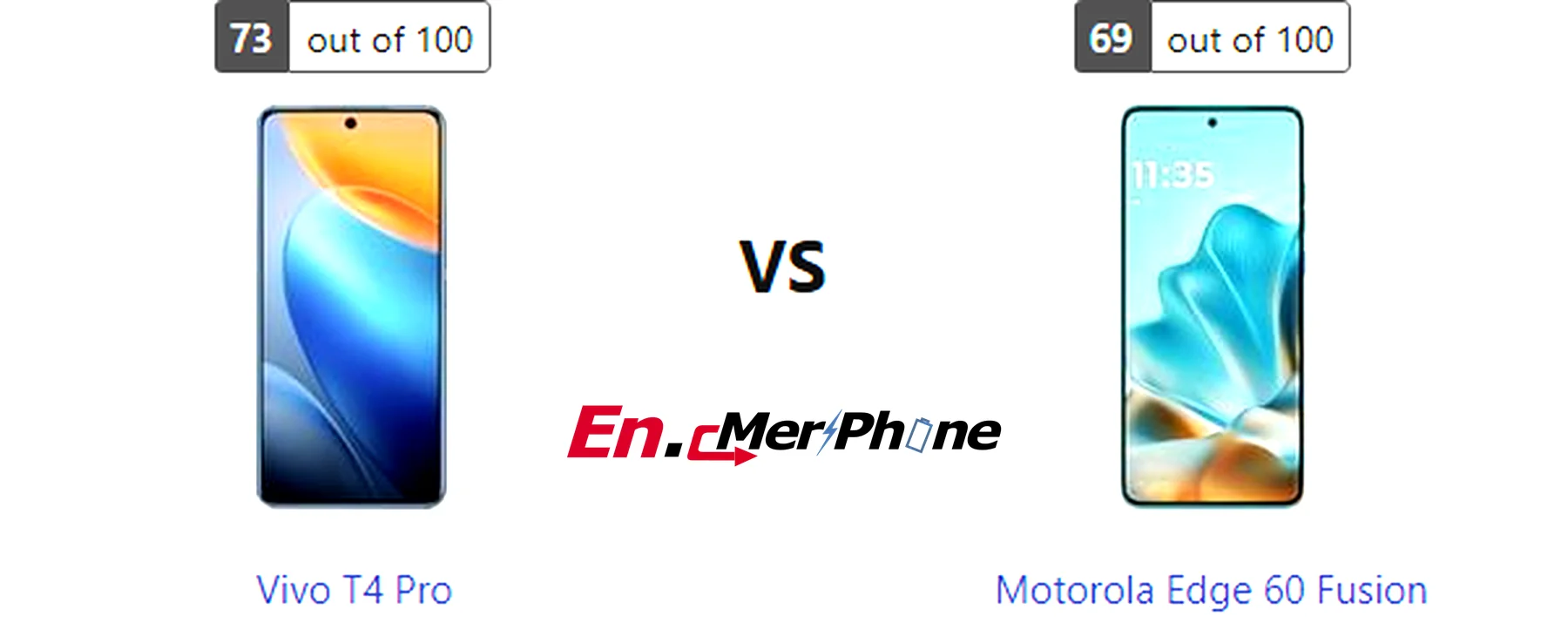 Water resistance testing demonstration for Vivo T4 Pro and Motorola Edge 60 Fusion