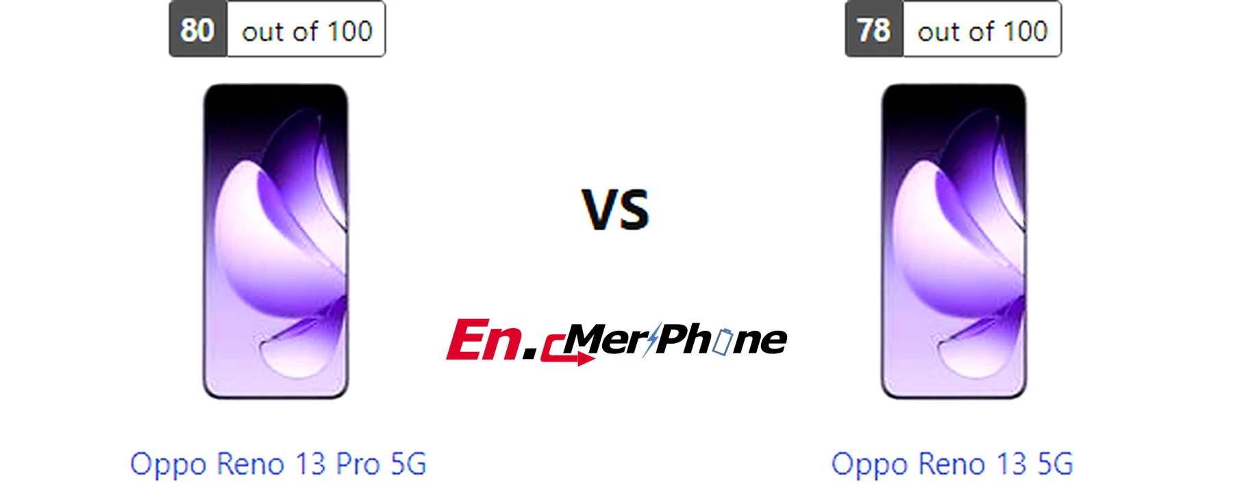 Infographic showing key specification differences between Oppo Reno 13 Pro 5G and Oppo Reno 13 5G