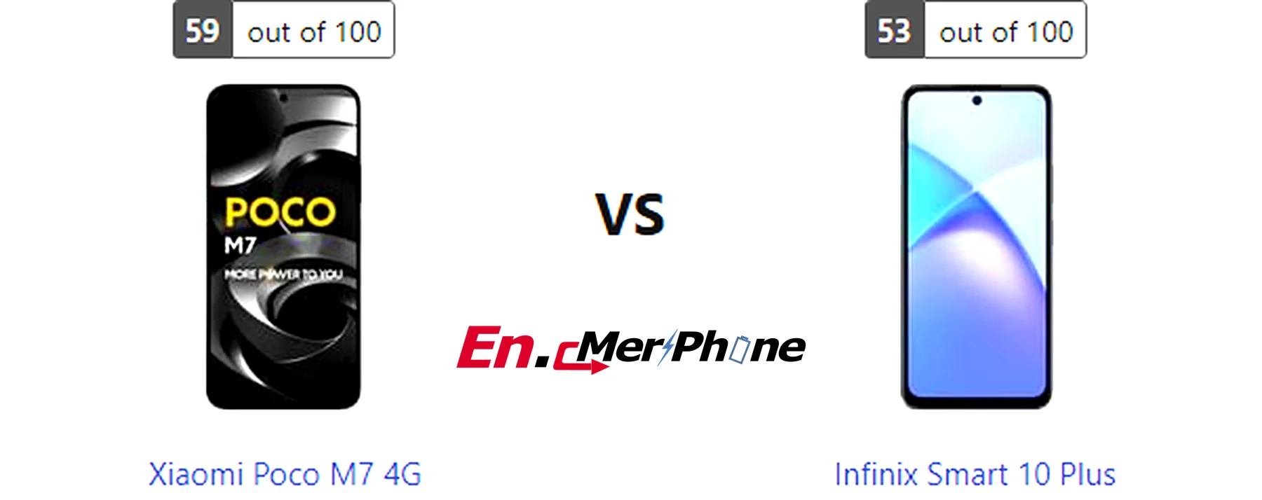 Charging speed timeline graph for Xiaomi Poco M7 4G and Infinix Smart 10 Plus