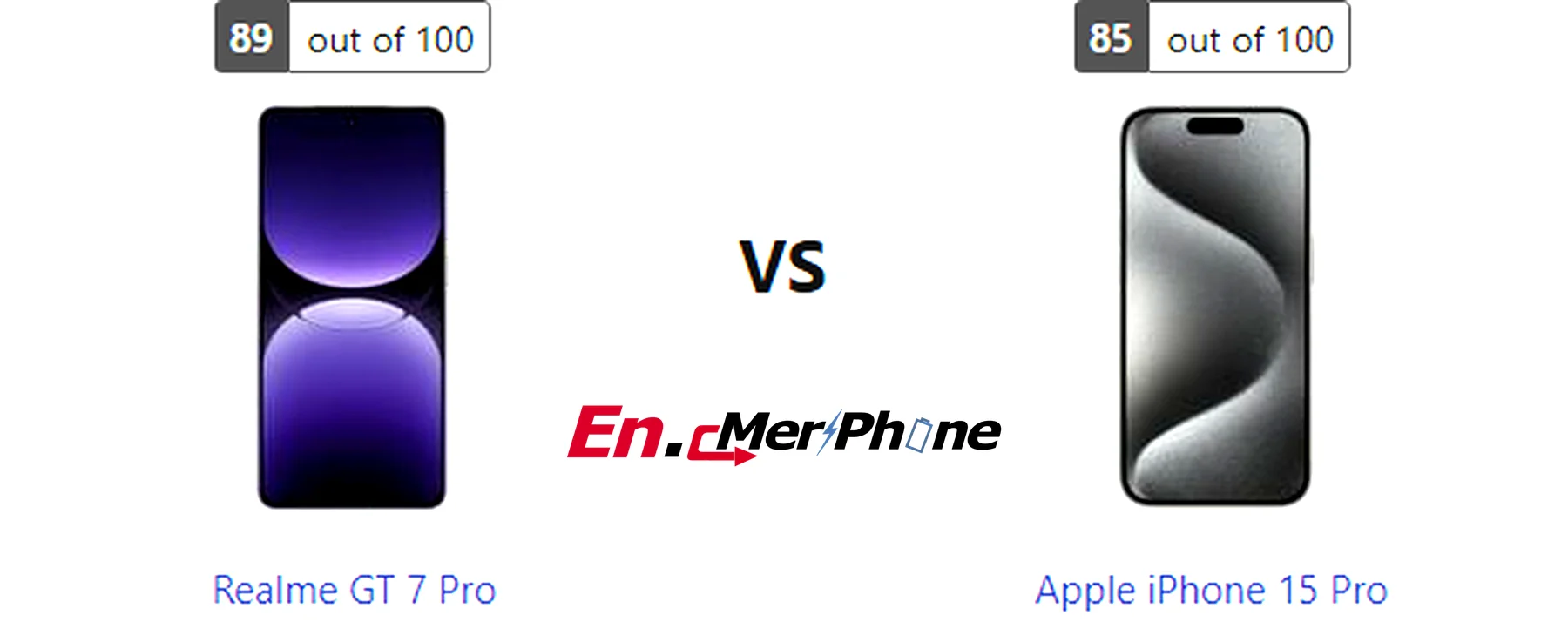 5G speed test result screenshot: Realme GT 7 Pro vs Apple iPhone 15 Pro