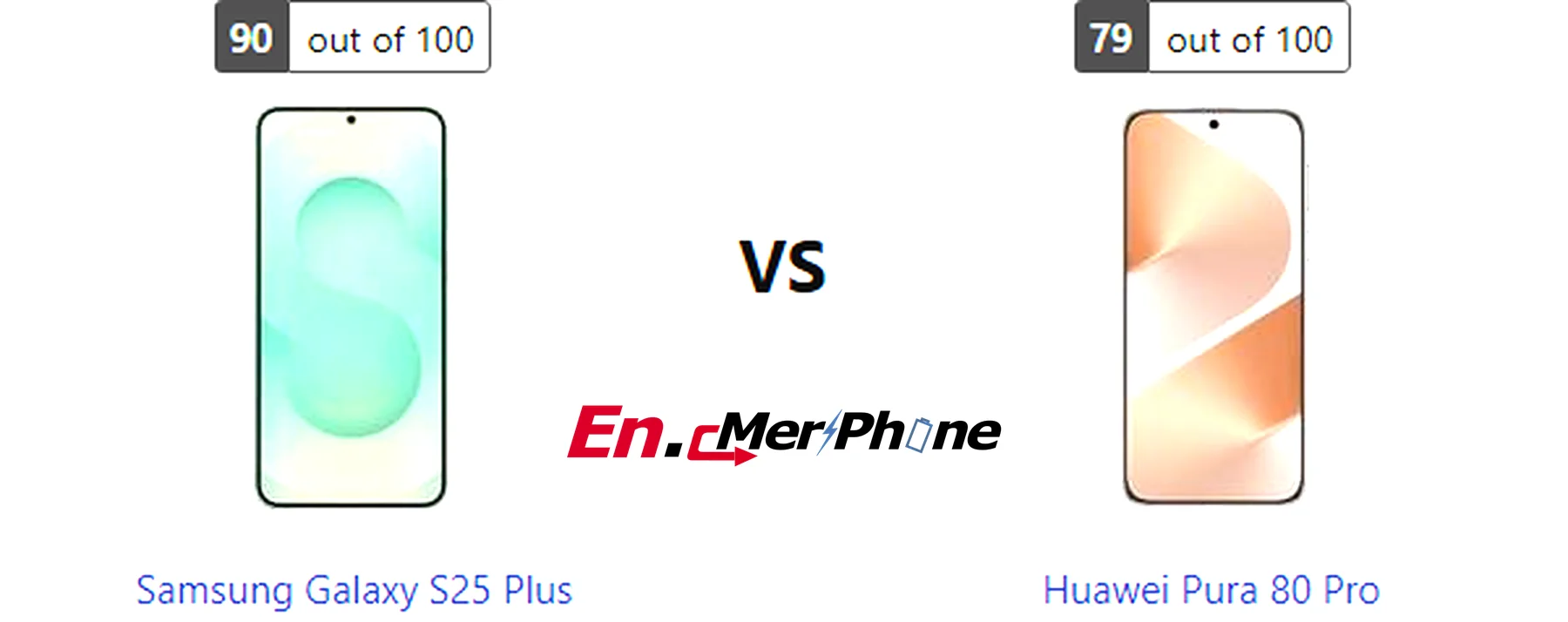 5G speed test result screenshot: Samsung Galaxy S25 Plus vs Huawei Pura 80 Pro