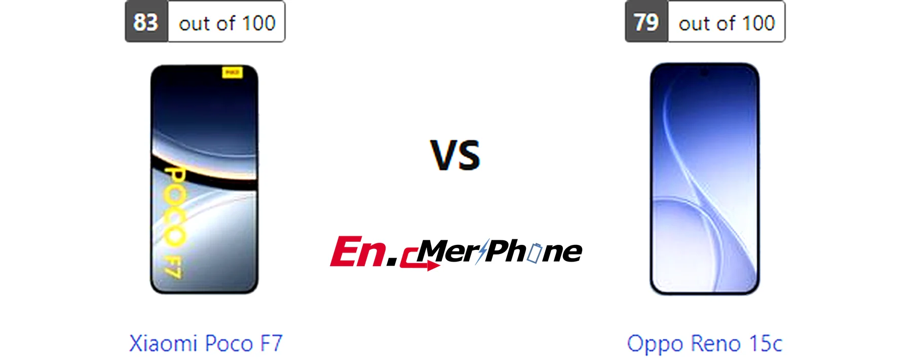 Sim tray and expandable storage slot comparison: Xiaomi Poco F7 vs Oppo Reno 15c