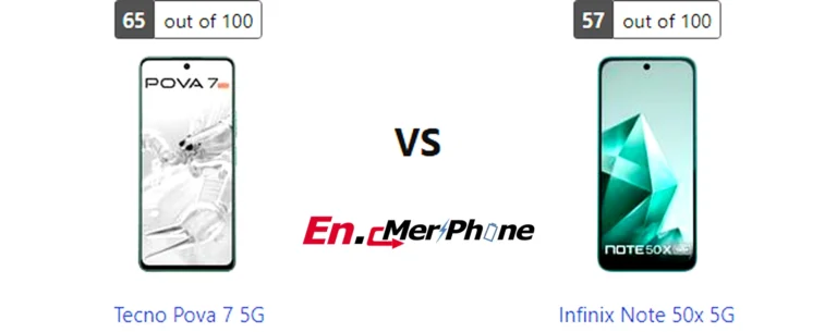 Outdoor screen visibility test showing Tecno Pova 7 5G next to Infinix Note 50x 5G