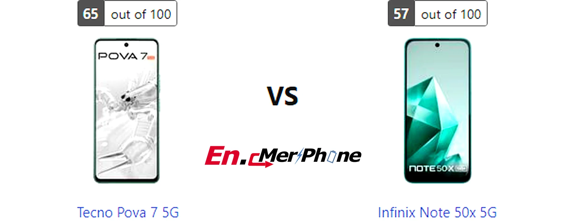 Outdoor screen visibility test showing Tecno Pova 7 5G next to Infinix Note 50x 5G