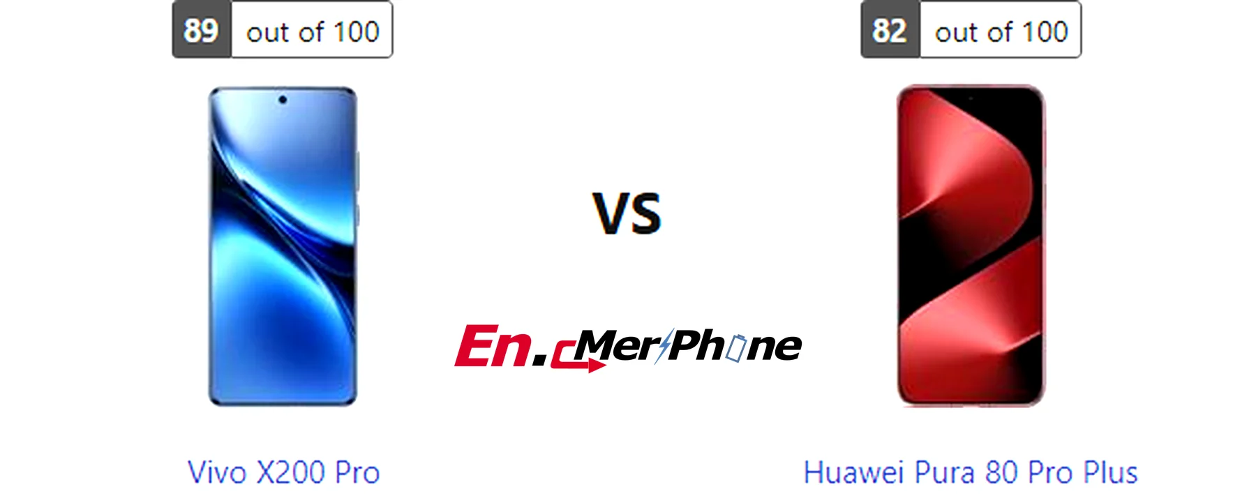 Box contents and unboxing view of Vivo X200 Pro vs Huawei Pura 80 Pro Plus