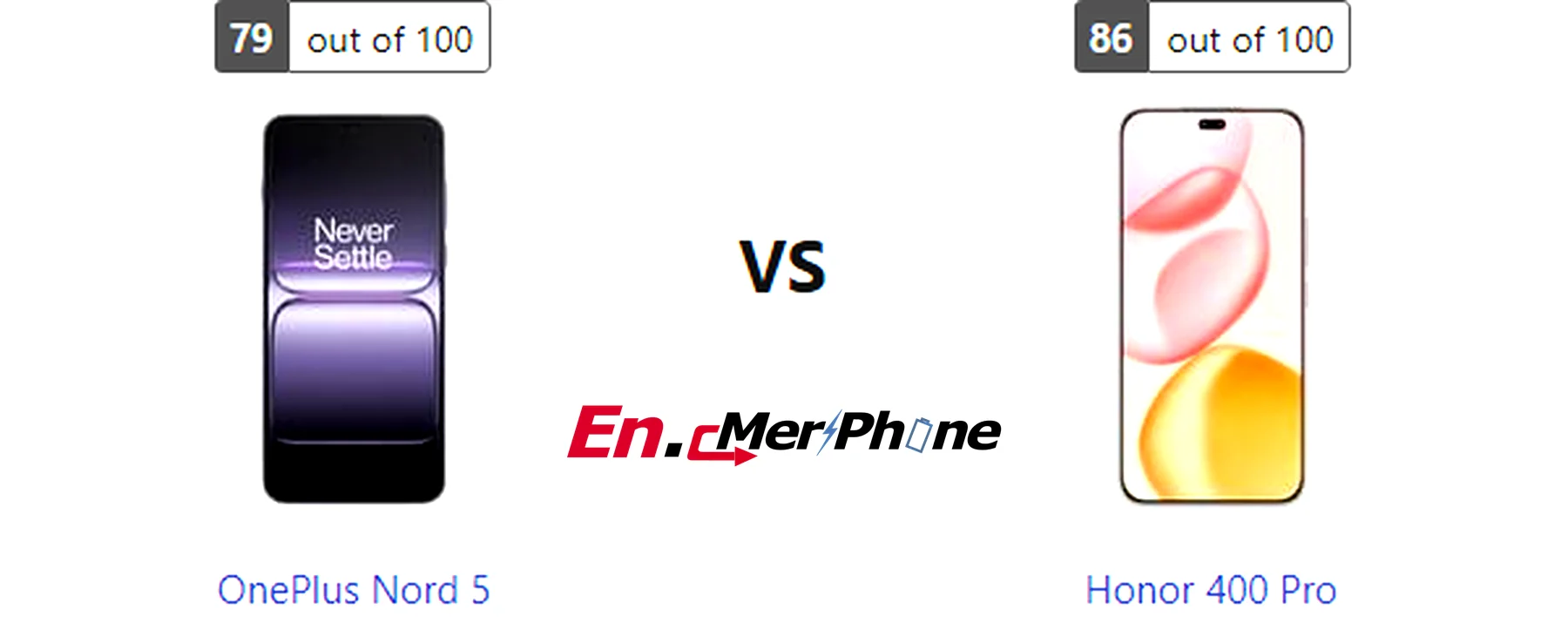 Thermal heat map comparison during gaming: OnePlus Nord 5 vs Honor 400 Pro