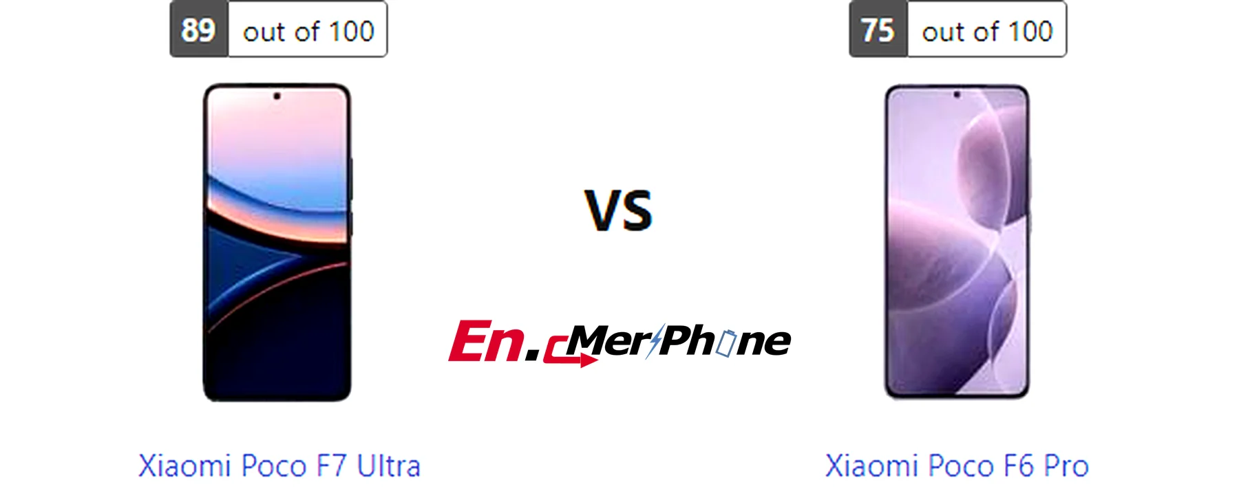 Water resistance testing demonstration for Xiaomi Poco F7 Ultra and Xiaomi Poco F6 Pro