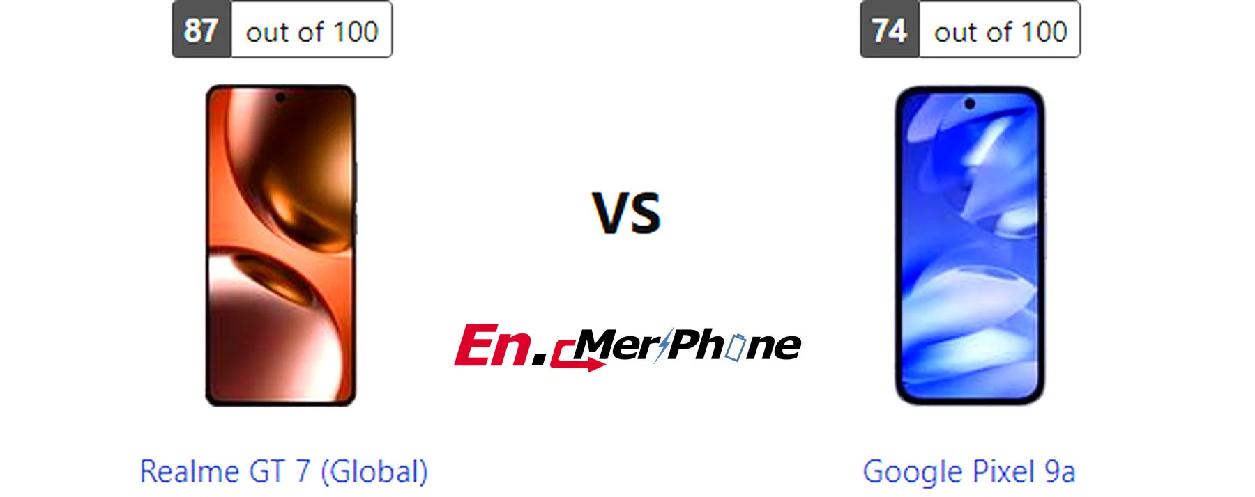 Box contents and unboxing view of Realme GT 7 (Global) vs Google Pixel 9a