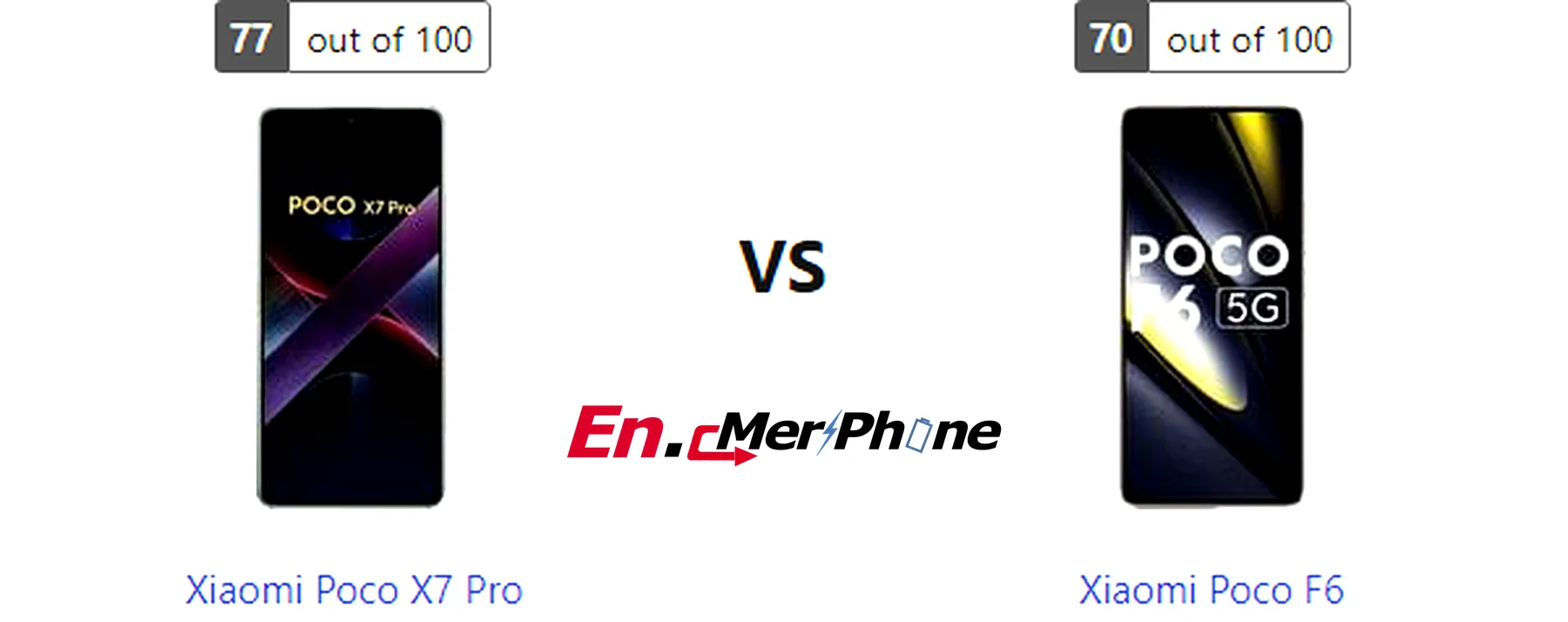 Size and thickness comparison between Xiaomi Poco X7 Pro and Xiaomi Poco F6