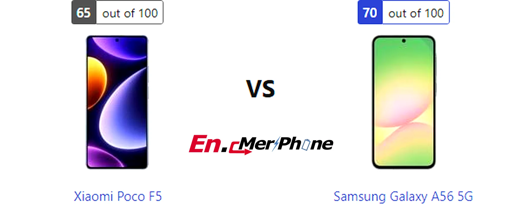 Side-by-side comparison image of Xiaomi Poco F5 and Samsung Galaxy A56 5G front display