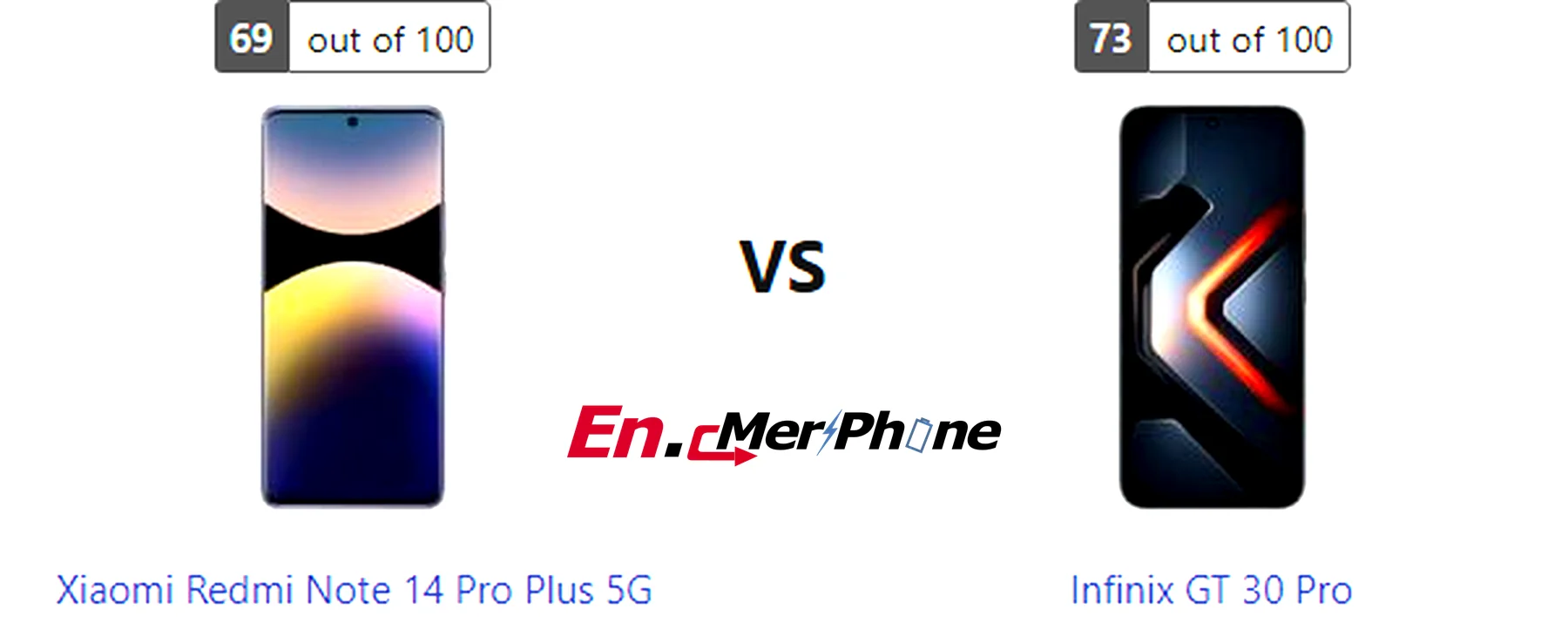 Selfie camera quality comparison of Xiaomi Redmi Note 14 Pro Plus 5G and Infinix GT 30 Pro