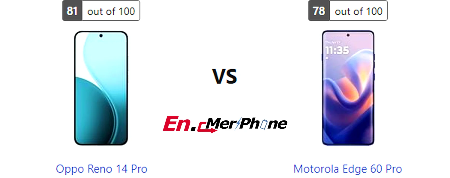 5G speed test result screenshot: Oppo Reno 14 Pro vs Motorola Edge 60 Pro