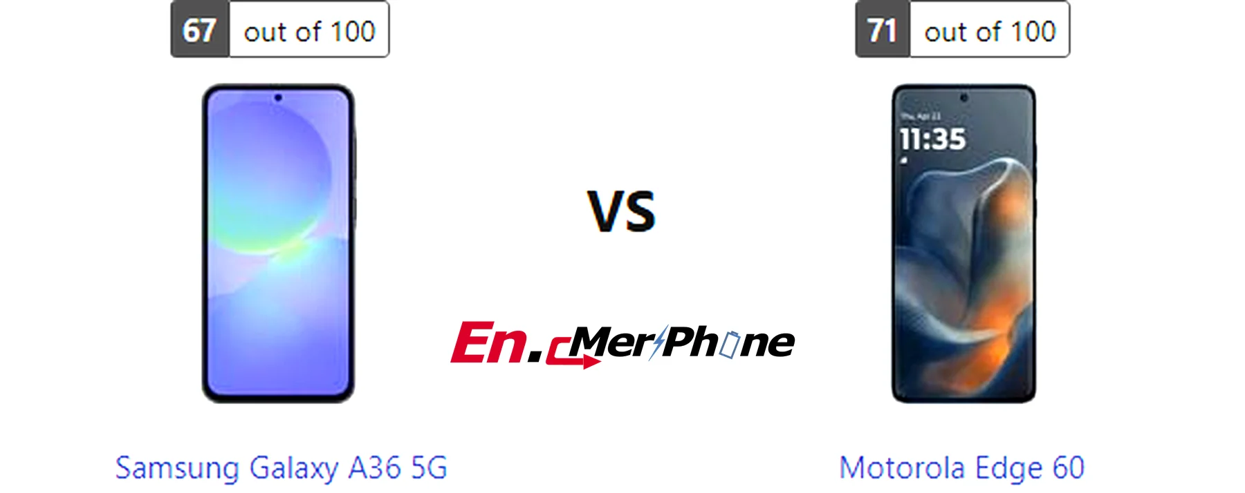 Close-up shot of ports and buttons on Samsung Galaxy A36 5G and Motorola Edge 60